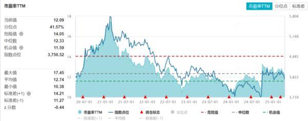 盈亚配资 方正富邦基金：股市行情好转要不要全仓进攻？