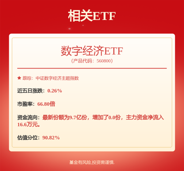 广瑞网  人形机器人板块事件催化不断，数字经济ETF（560800）涨0.39%